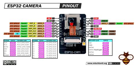 Add Esp32 Cam Board Support · Issue 2280 · Aircoookiewled · Github
