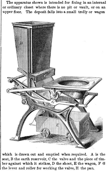 19th Century Toilets Evolution Privy To Modernity