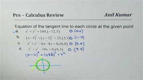 The point where a tangent line touches the circle. Pre Calculus Review to Find Equation of Tangent line to ...