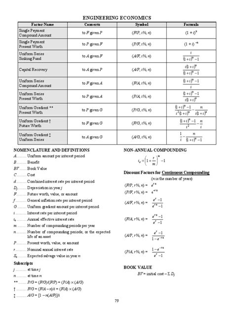 Engineering Economy Formulas Interest Interest Rates