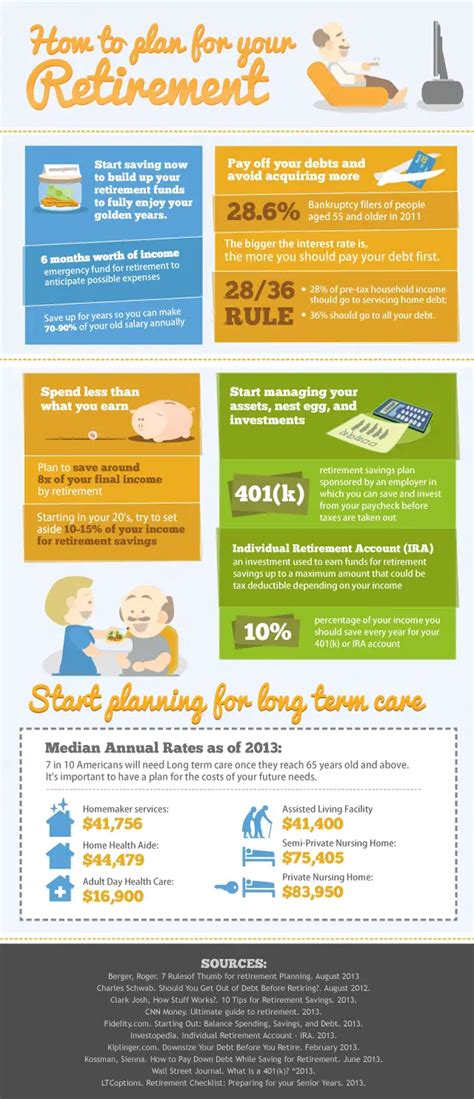 Retirement Planning An Infographic Retirement Savvy