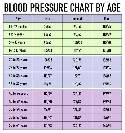 Blood Pressure Chart For Children