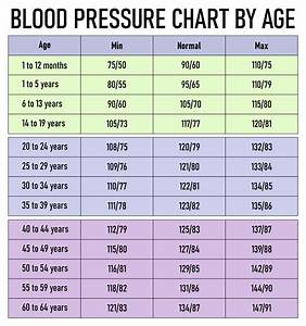 Printable Blood Pressure Range Chart