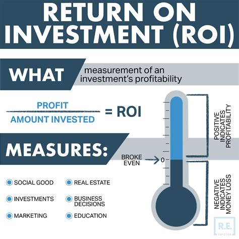Return On Investment Roi Calculator And Definition Retipster Com