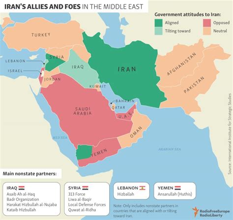 Irans Allies And Foes In The Middle East Infographic