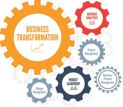Intelligent Business Transformation Infomatrix Corporate