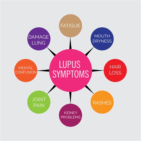 Great Tips To Help Seniors Manage Lupus Seniors Lifestyle Magazine