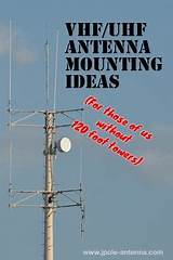 Images of Uhf Antenna Explained