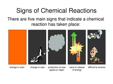 Ppt Unit 7 Chemical Equations Powerpoint Presentation