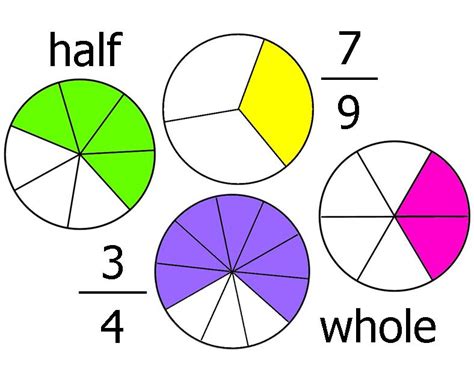 Free Learning Fractions Cliparts Download Free Learning Fractions Cliparts Png Images Free