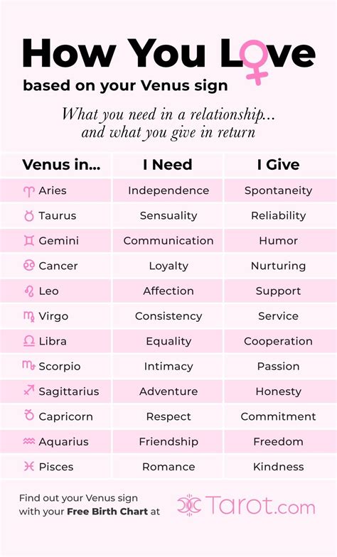 New Astrology Signs Chart