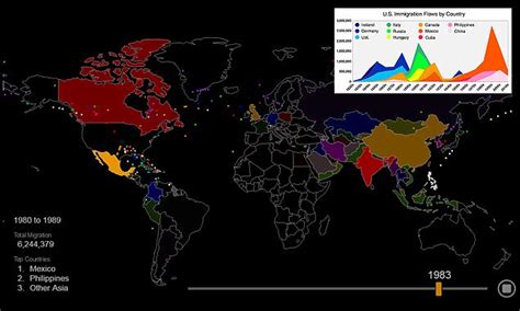 Immigration Animation Shows Different Nationalities That Arrived In