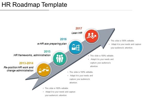 Hr Roadmap Template Ppt Inspiration Powerpoint Slide