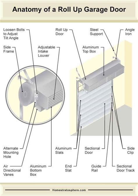 Commercial Door Parts Diagram