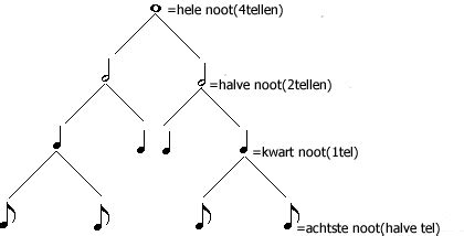 Grafieken en tabellen basisvaardigheden natuurkunde. Piano Tekenen In — Algemeenfapblad