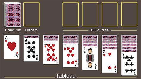 How To Play Solitaire Rules And Setup
