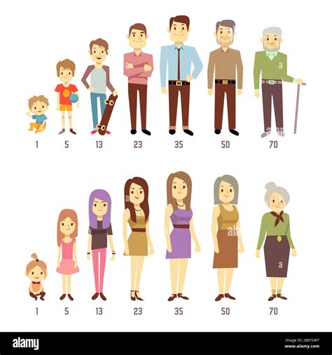 Personas Generaciones A Diferentes Edades Hombre Y Mujer De Bebé A