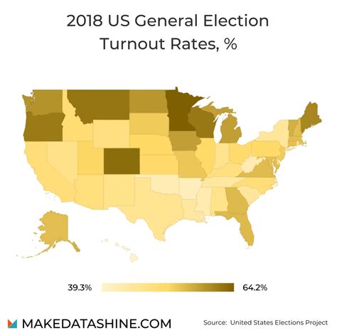 Oc 2018 November General Election Turnout Rates R Dataisbeautiful