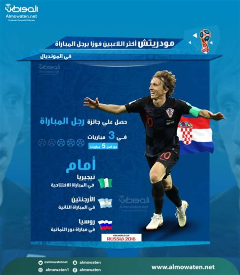 وُلد لوكا مودريتش في 9 أيلول عام 1985 في مدينة zadar في كرواتيا. ساحر كرواتيا مودريتش مرشح لحصد الكرة الذهبية | صحيفة ...