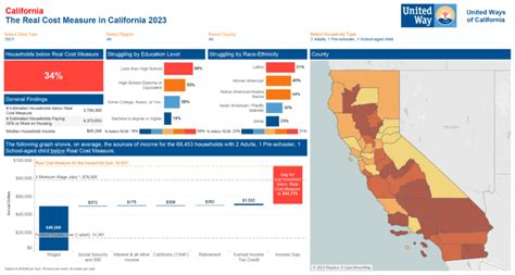 The Real Cost Measure In California 2023 United Ways Of California