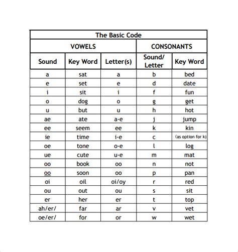 Beginner Alphabet Phonics Sounds Chart