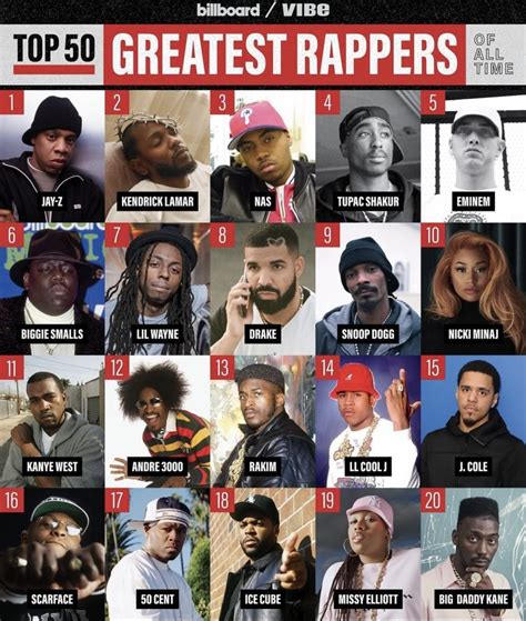 Jay Z Désigné Meilleur Rappeur De Tous Les Temps Classement Billboard