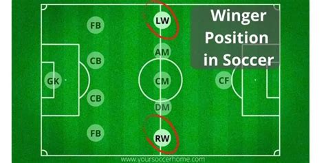 The Winger In Soccer Position Role And Responsibilities Your
