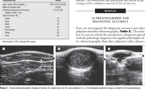 Figure 1 From Efficacy Of Diagnostic Ultrasonography Of Lipomas