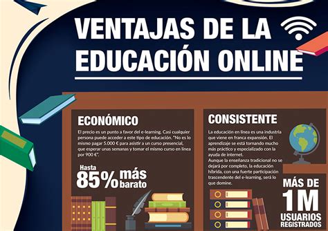 Ventajas De La Educación Online