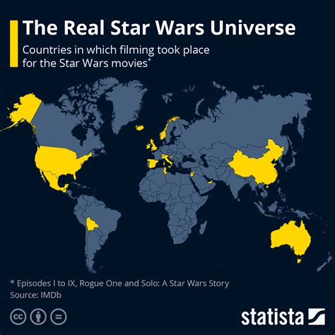 Chart The Real Star Wars Universe Statista