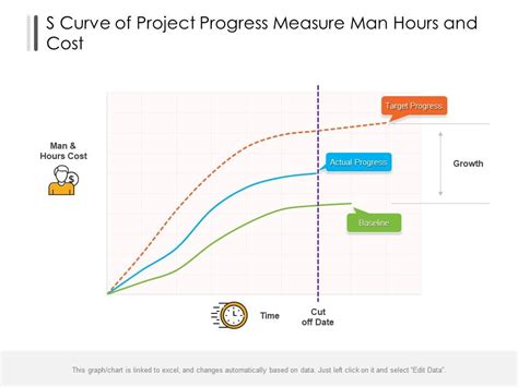 S Curve Of Project Progress Measure Man Hours And Cost Presentation