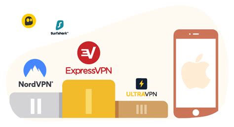 Topp 5 bästa VPN för iPhone (2021) | Test av VPN för iOS