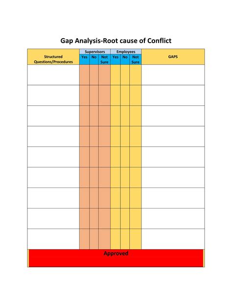 40 Gap Analysis Templates And Exmaples Word Excel Pdf