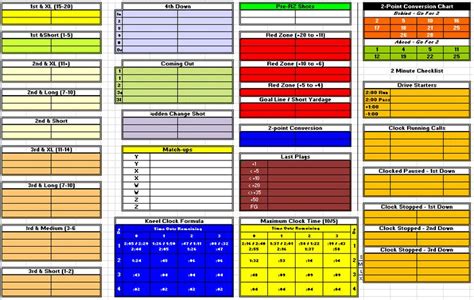 football offensive play call sheet template youth