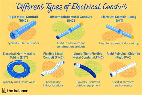 An electrical wire is made up of a material that is able to conduct electricity, known simply as a conductor. 7 Types of Electrical Conduit