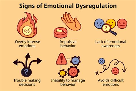 Dysregulation Definition Symptoms Traits Causes Treatment Mental