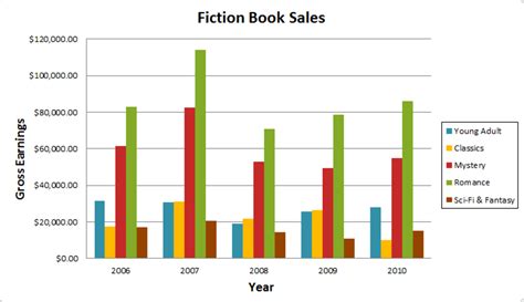 Ielts Writing Task 1 How To Describe A Bar Chart And Pie Chart