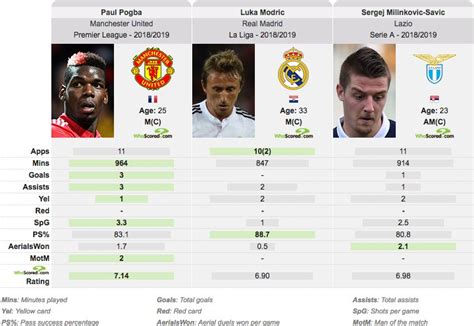 Un altro blog di myblog. Inter, ultimissime notizie di mercato: Pogba, Modric ...