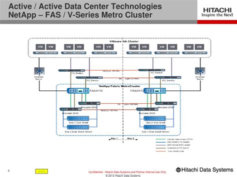 Ppt Active Active Data Center Technologies The Why Powerpoint