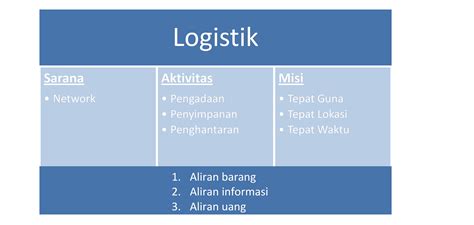 Dalam logistik, pengurusan dilakukan atas aliran sumber. Mengenal Sistem Logistik | Think, Write, and Share