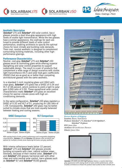 Ppg Publishes Data Sheet For Solarban Z75 And Solarban Z50 Glasses Ppg Newsroom