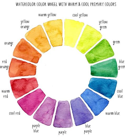 5 Types Of Watercolor Charts Type 5 Two Color Mixing Chart Artofit