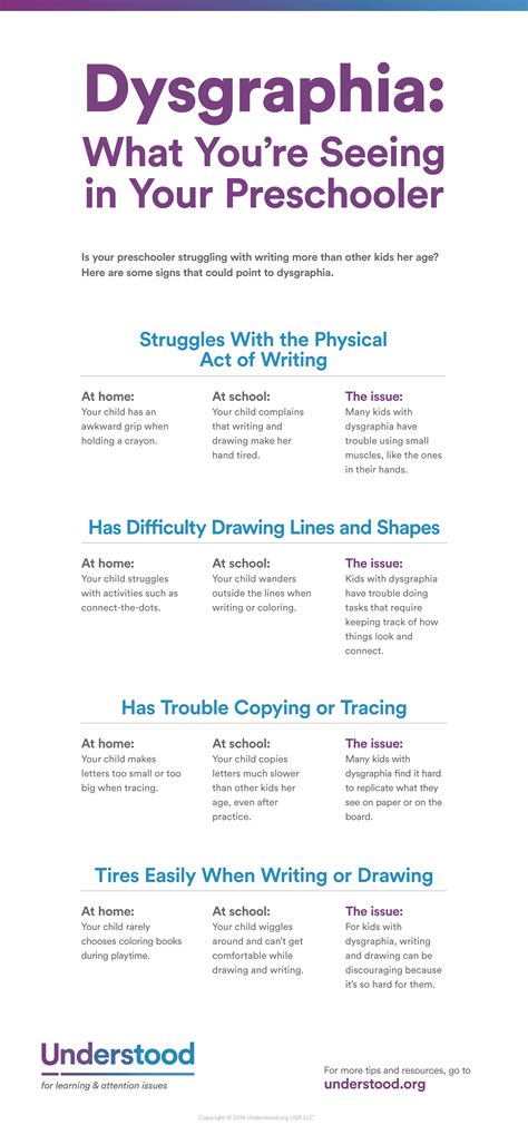 Dysgraphia What Youre Seeing In Your Preschooler Infograph