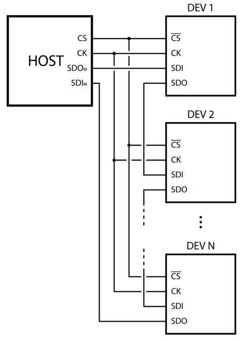 Spi Daisy Chain Example For L Shady Electronics