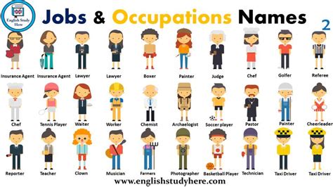 Jobs Occupations Names English Study Occupation Job