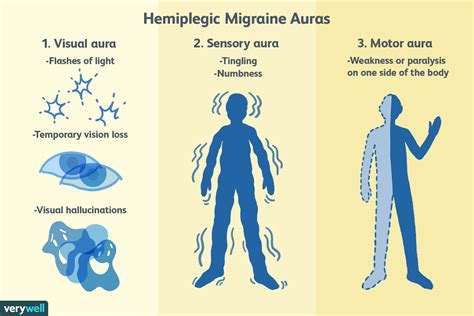 Hemiplegic Migraines Symptoms Causes And Treatment
