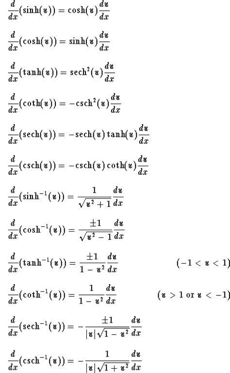Derivative Of Inverse Trig Functions