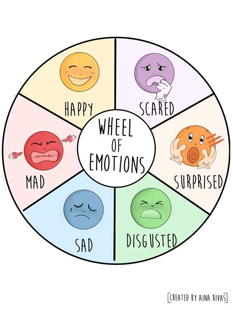 Wheel Of Emotions Emotions Preschool Emotions Preschool Activities