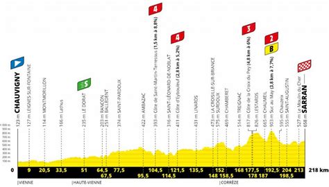 ▶ bei der faz erhalten sie ausführliche infos zu den etappen, fahrern und ergebnissen. Strecken, Karten & Profile: Die Etappen der Tour de France ...