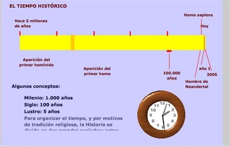 Miradas A La Historia El Tiempo HistÓrico